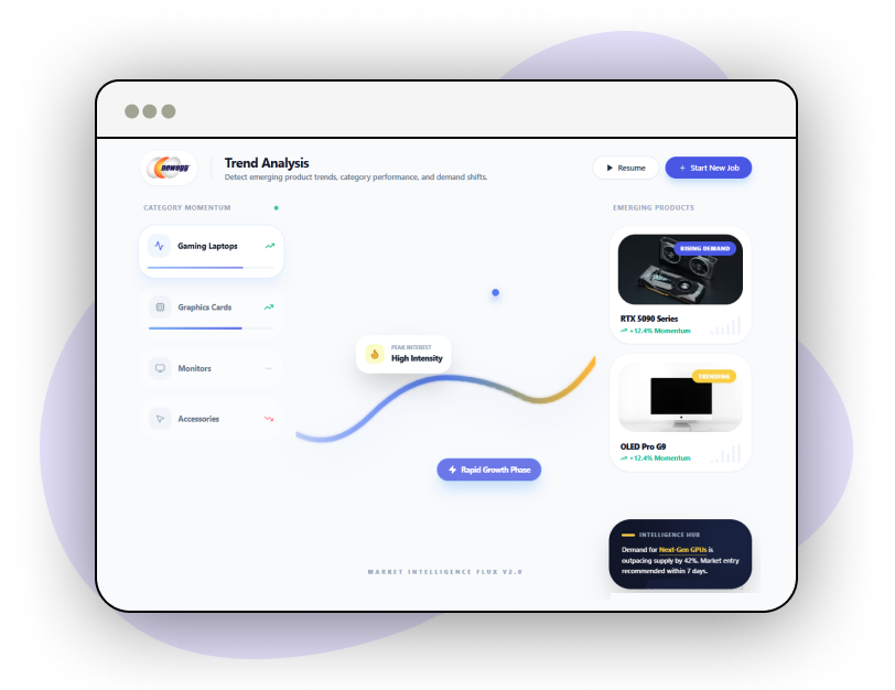 Competitive Analysis